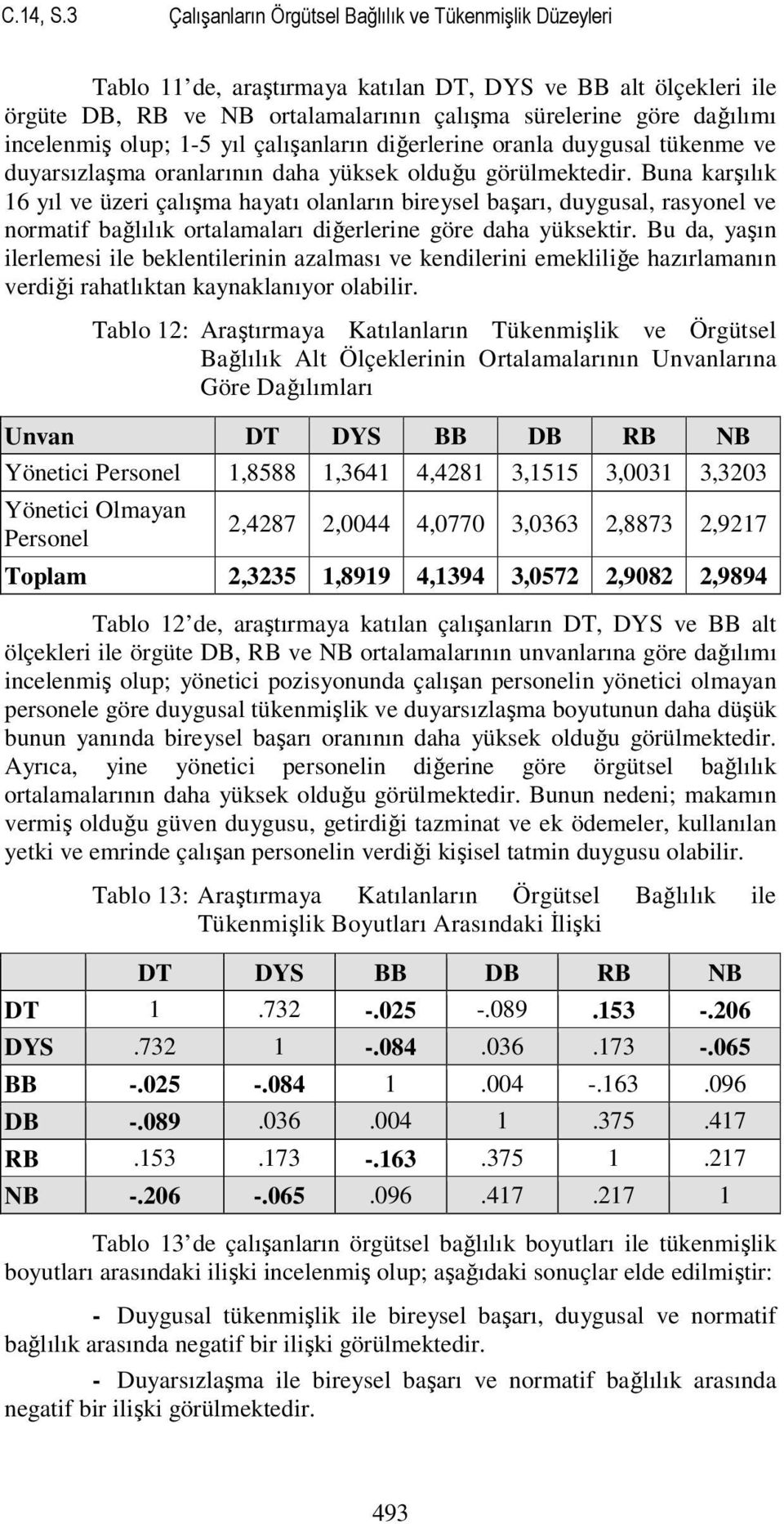 incelenmiş olup; 1-5 yıl çalışanların diğerlerine oranla duygusal tükenme ve duyarsızlaşma oranlarının daha yüksek olduğu görülmektedir.