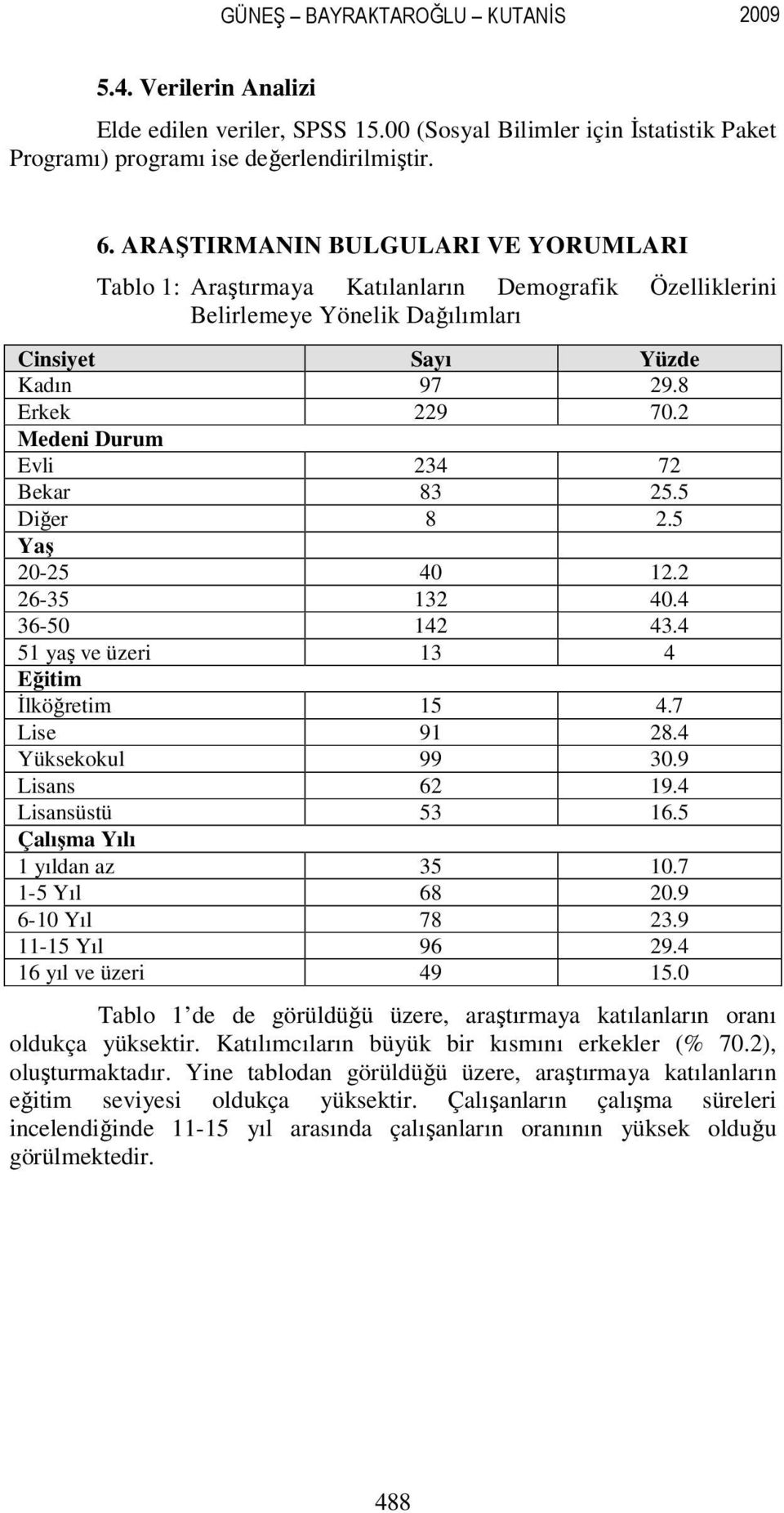 2 Medeni Durum Evli 234 72 Bekar 83 25.5 Diğer 8 2.5 Yaş 20-25 40 12.2 26-35 132 40.4 36-50 142 43.4 51 yaş ve üzeri 13 4 Eğitim İlköğretim 15 4.7 Lise 91 28.4 Yüksekokul 99 30.9 Lisans 62 19.