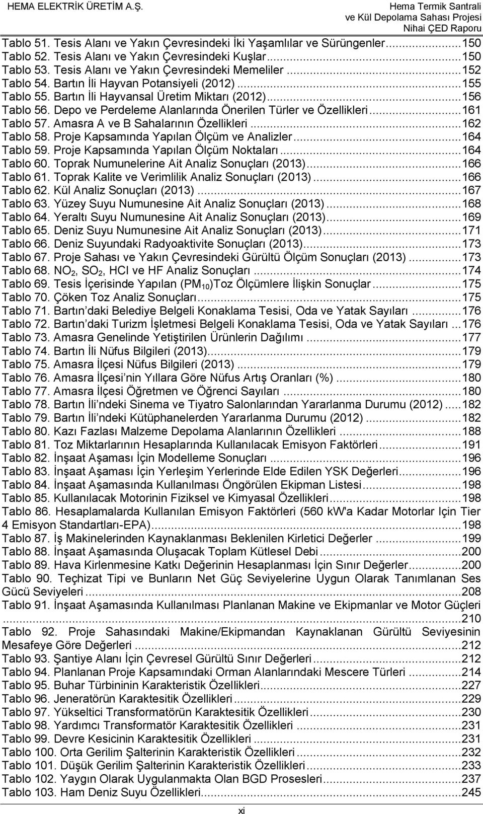 .. 161 Tablo 57. Amasra A ve B Sahalarının Özellikleri... 162 Tablo 58. Proje Kapsamında Yapılan Ölçüm ve Analizler... 164 Tablo 59. Proje Kapsamında Yapılan Ölçüm Noktaları... 164 Tablo 60.