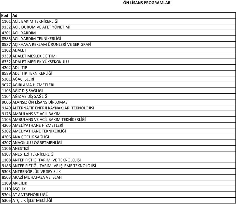 ALTERNATİF ENERJİ KAYNAKLARI TEKNOLOJİSİ 9178 AMBULANS VE ACİL BAKIM 1105 AMBULANS VE ACİL BAKIM TEKNİKERLİĞİ 4205 AMELİYATHANE HİZMETLERİ 5302 AMELİYATHANE TEKNİKERLİĞİ 4206 ANA ÇOCUK SAĞLIĞI 4207