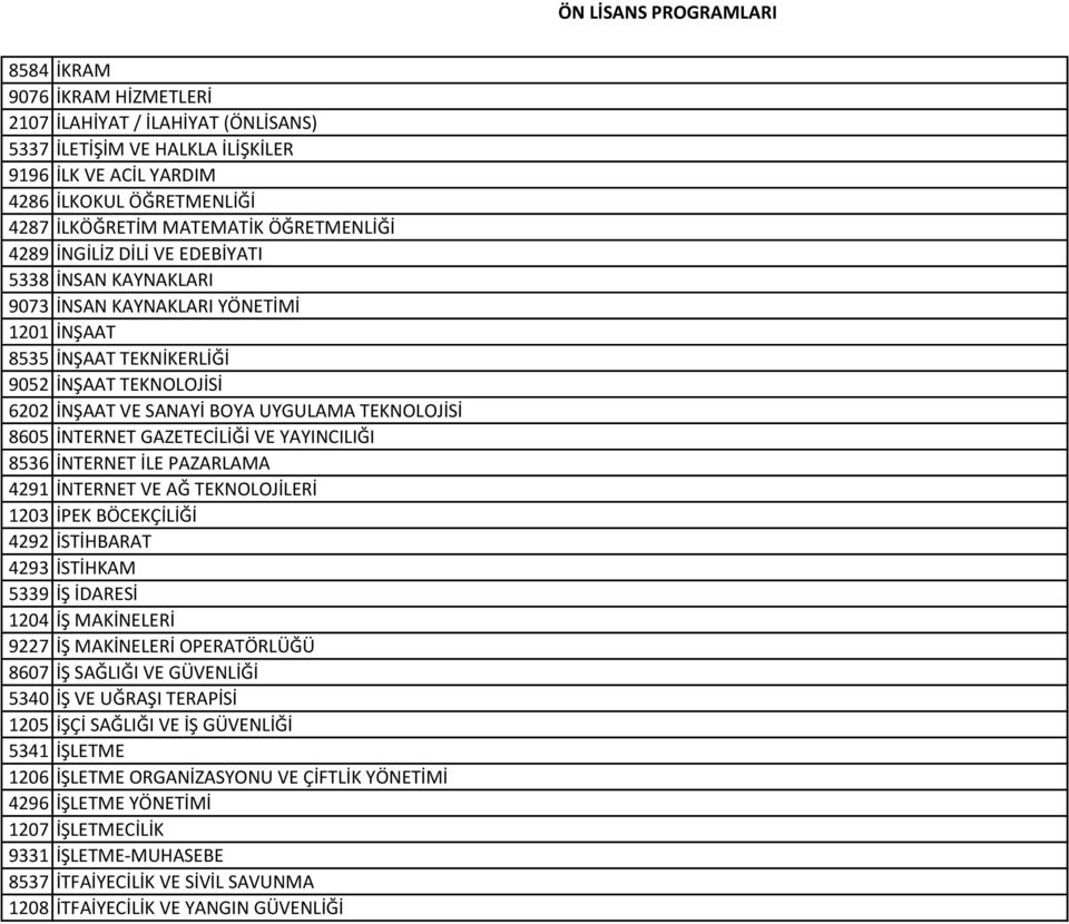 İNTERNET GAZETECİLİĞİ VE YAYINCILIĞI 8536 İNTERNET İLE PAZARLAMA 4291 İNTERNET VE AĞ TEKNOLOJİLERİ 1203 İPEK BÖCEKÇİLİĞİ 4292 İSTİHBARAT 4293 İSTİHKAM 5339 İŞ İDARESİ 1204 İŞ MAKİNELERİ 9227 İŞ