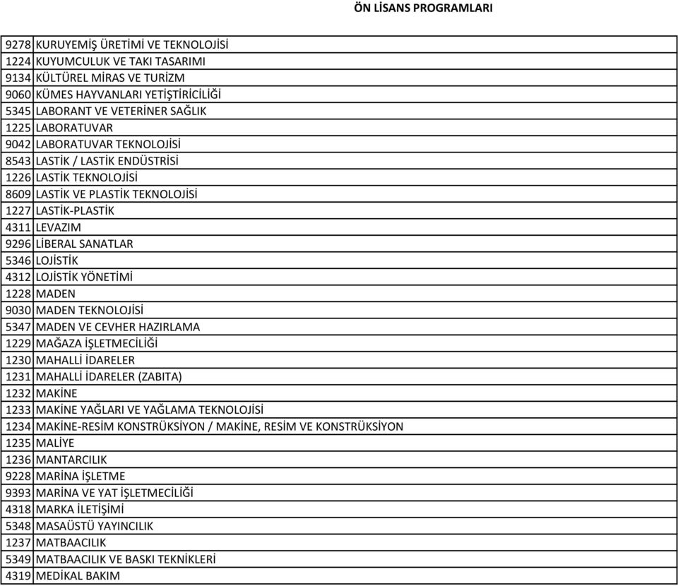 YÖNETİMİ 1228 MADEN 9030 MADEN TEKNOLOJİSİ 5347 MADEN VE CEVHER HAZIRLAMA 1229 MAĞAZA İŞLETMECİLİĞİ 1230 MAHALLİ İDARELER 1231 MAHALLİ İDARELER (ZABITA) 1232 MAKİNE 1233 MAKİNE YAĞLARI VE YAĞLAMA
