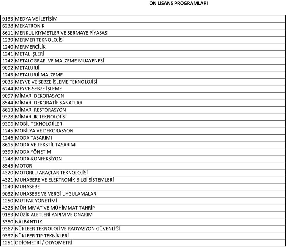 TEKNOLOJİLERİ 1245 MOBİLYA VE DEKORASYON 1246 MODA TASARIMI 8615 MODA VE TEKSTİL TASARIMI 9399 MODA YÖNETİMİ 1248 MODA-KONFEKSİYON 8545 MOTOR 4320 MOTORLU ARAÇLAR TEKNOLOJİSİ 4321 MUHABERE VE