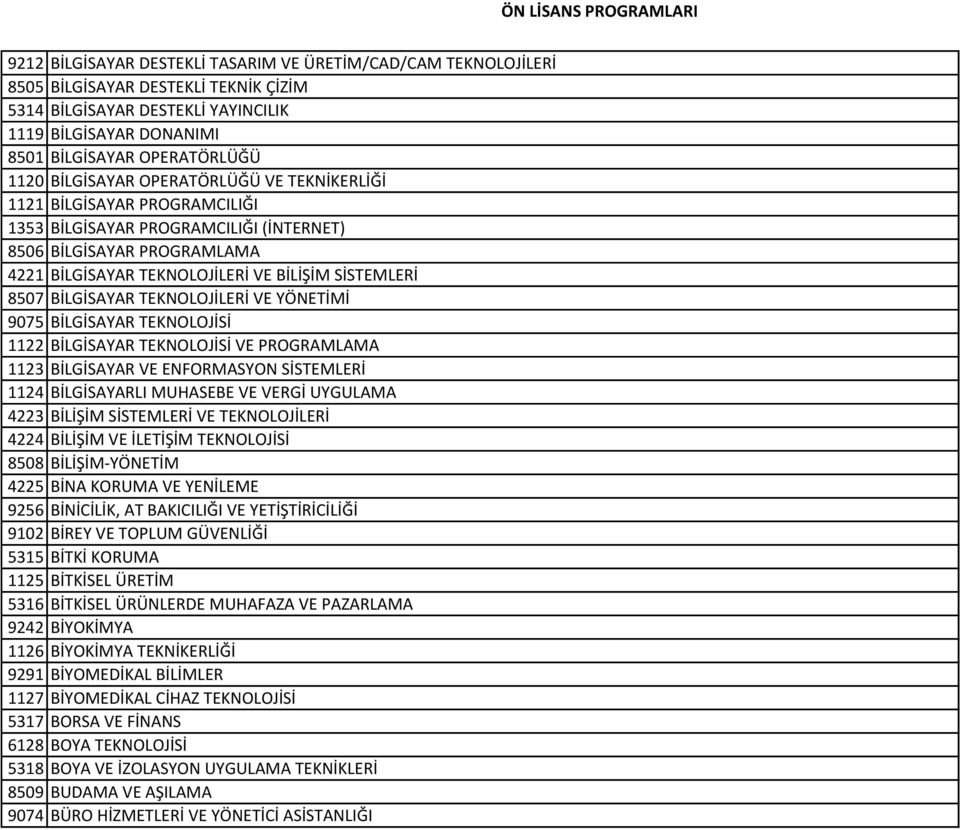 BİLGİSAYAR TEKNOLOJİLERİ VE YÖNETİMİ 9075 BİLGİSAYAR TEKNOLOJİSİ 1122 BİLGİSAYAR TEKNOLOJİSİ VE PROGRAMLAMA 1123 BİLGİSAYAR VE ENFORMASYON SİSTEMLERİ 1124 BİLGİSAYARLI MUHASEBE VE VERGİ UYGULAMA 4223