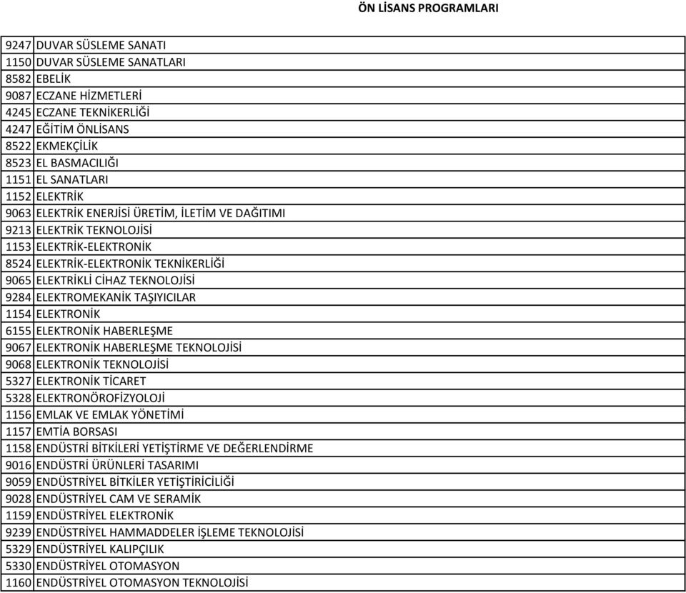 ELEKTROMEKANİK TAŞIYICILAR 1154 ELEKTRONİK 6155 ELEKTRONİK HABERLEŞME 9067 ELEKTRONİK HABERLEŞME TEKNOLOJİSİ 9068 ELEKTRONİK TEKNOLOJİSİ 5327 ELEKTRONİK TİCARET 5328 ELEKTRONÖROFİZYOLOJİ 1156 EMLAK