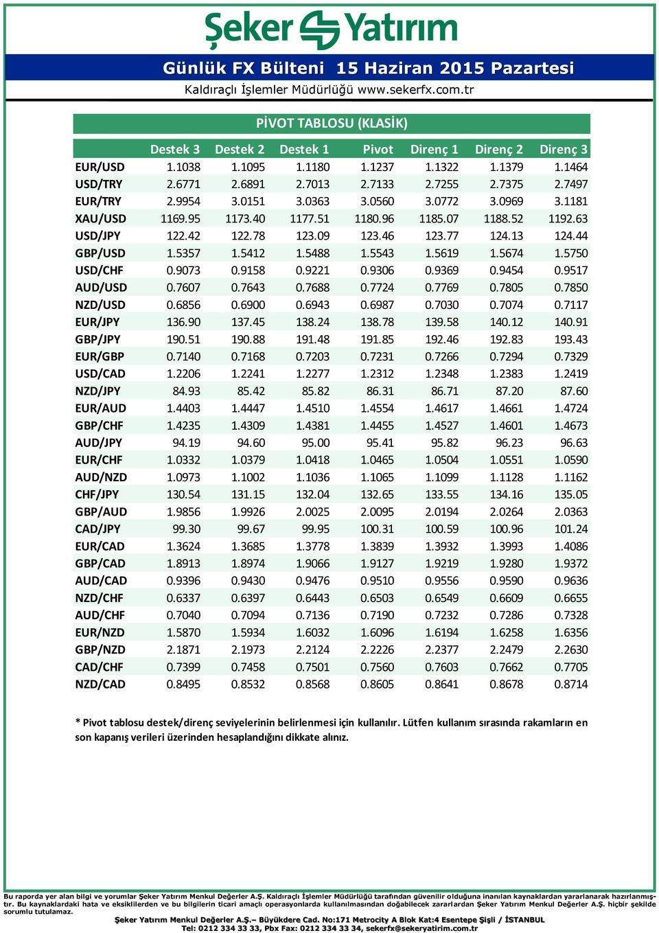 5412 1.5488 1.5543 1.5619 1.5674 1.5750 USD/CHF 0.9073 0.9158 0.9221 0.9306 0.9369 0.9454 0.9517 AUD/USD 0.7607 0.7643 0.7688 0.7724 0.7769 0.7805 0.7850 NZD/USD 0.6856 0.6900 0.6943 0.6987 0.7030 0.