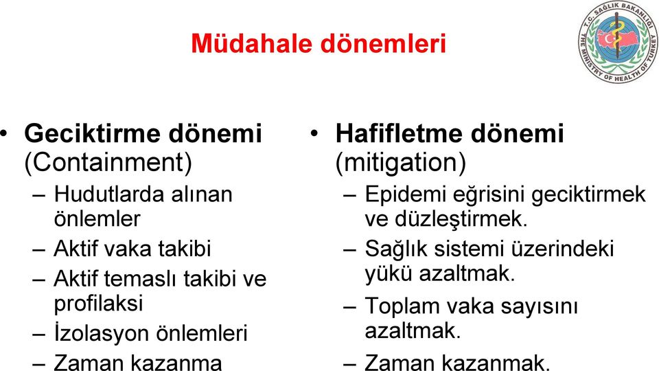 kazanma Hafifletme dönemi (mitigation) Epidemi eğrisini geciktirmek ve