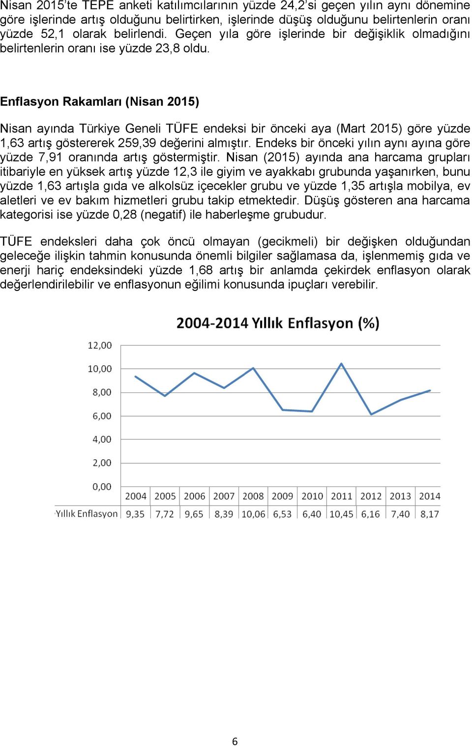 Enflasyon Rakamları (Nisan 2015) Nisan ayında Türkiye Geneli TÜFE endeksi bir önceki aya (Mart 2015) göre yüzde 1,63 artış göstererek 259,39 değerini almıştır.