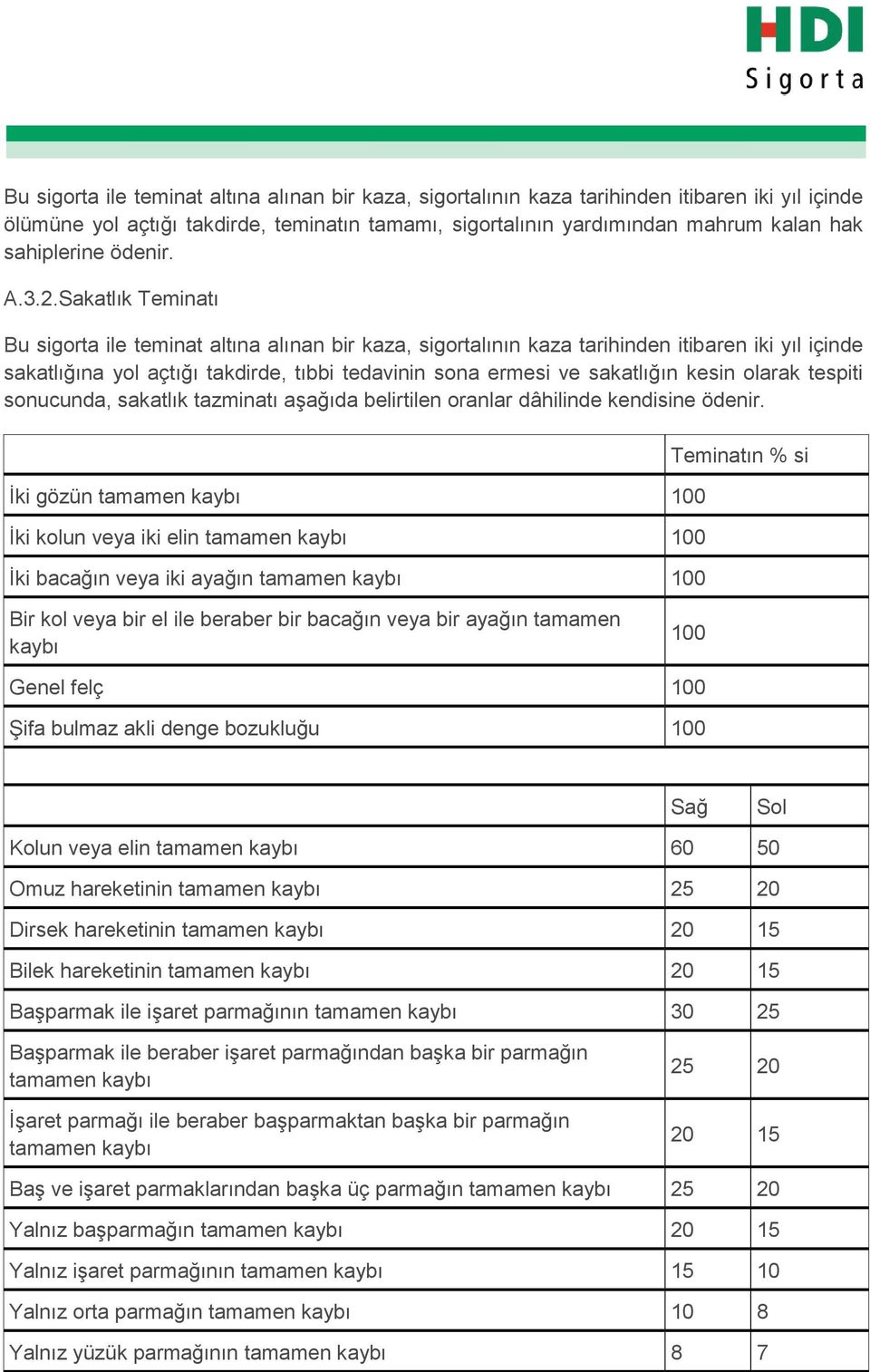 Sakatlık Teminatı Bu sigorta ile teminat altına alınan bir kaza, sigortalının kaza tarihinden itibaren iki yıl içinde sakatlığına yol açtığı takdirde, tıbbi tedavinin sona ermesi ve sakatlığın kesin