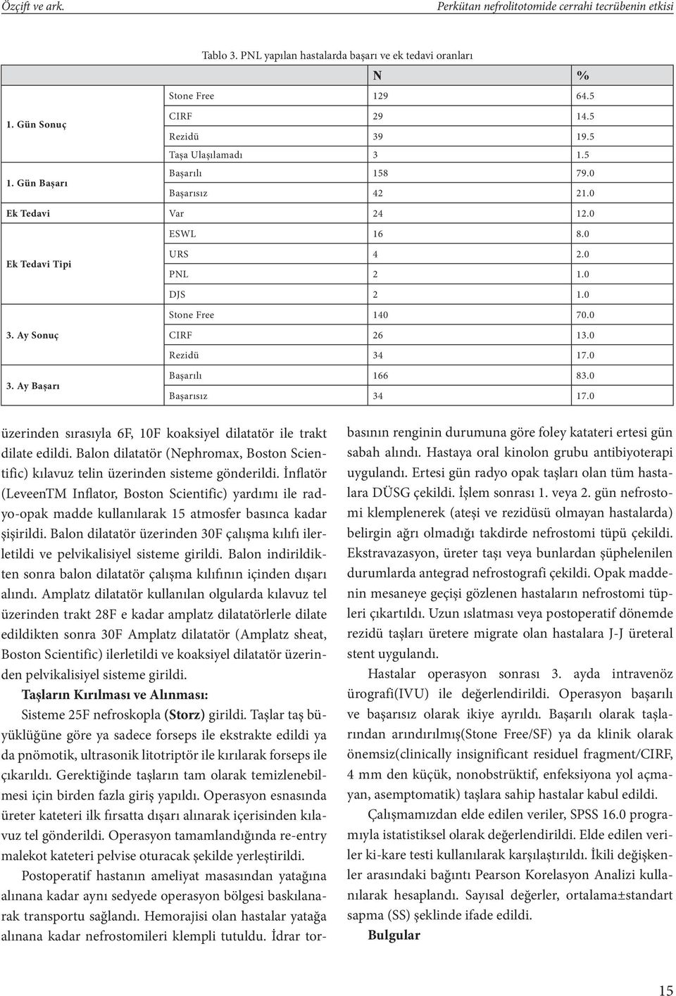 0 Rezidü 34 17.0 Başarılı 166 83.0 3. Ay Başarı Başarısız 34 17.0 üzerinden sırasıyla 6F, 10F koaksiyel dilatatör ile trakt dilate edildi.