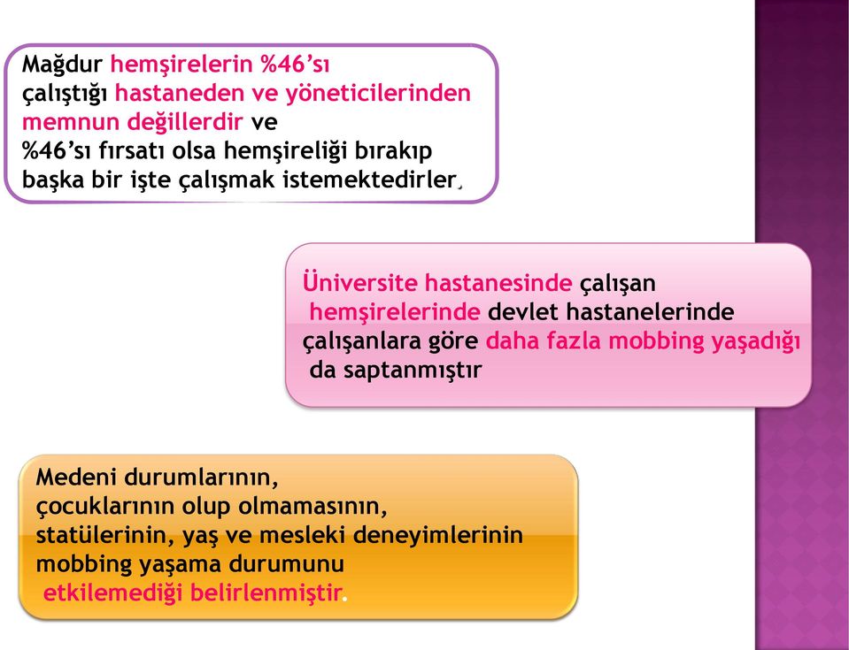 Üniversite hastanesinde çalışan hemşirelerinde devlet hastanelerinde çalışanlara göre daha fazla mobbing