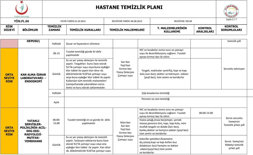 dökülmelerde %10'luk çamaşır suyu veya buna eşdeğer klor tablet ile yapılır Kullanılan tüm temizlik malzemeleri Çamaşırhanede yıkandıktan sonra temiz ve kuru olarak saklanmalıdır.