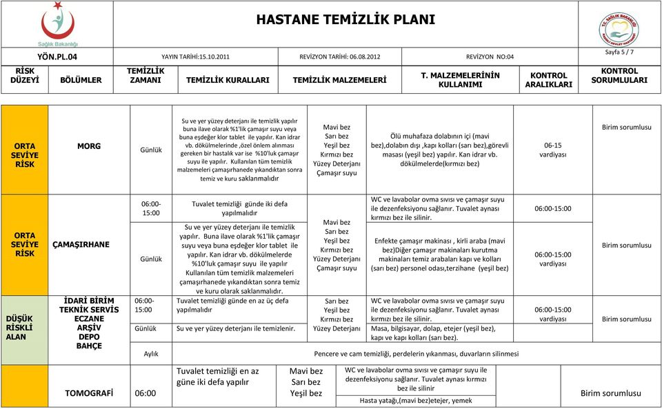 Kullanılan tüm temizlik malzemeleri çamaşırhanede yıkandıktan sonra temiz ve kuru saklanmalıdır Ölü muhafaza dolabının içi (mavi bez),dolabın dışı,kapı kolları (sarı bez),görevli masası (yeşil bez)