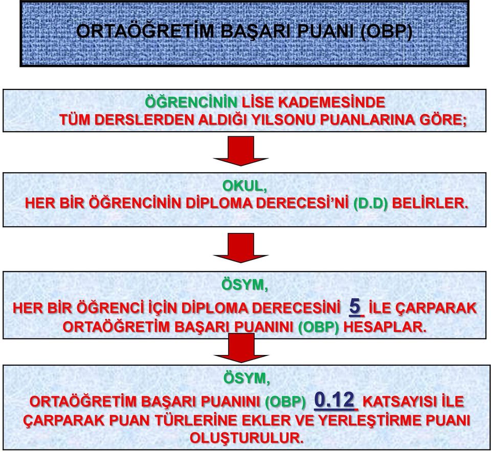 ÖSYM, HER BİR ÖĞRENCİ İÇİN DİPLOMA DERECESİNİ 5 İLE ÇARPARAK ORTAÖĞRETİM BAŞARI PUANINI (OBP)