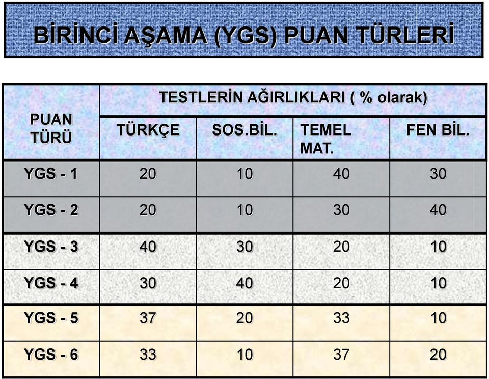 FEN BİL.