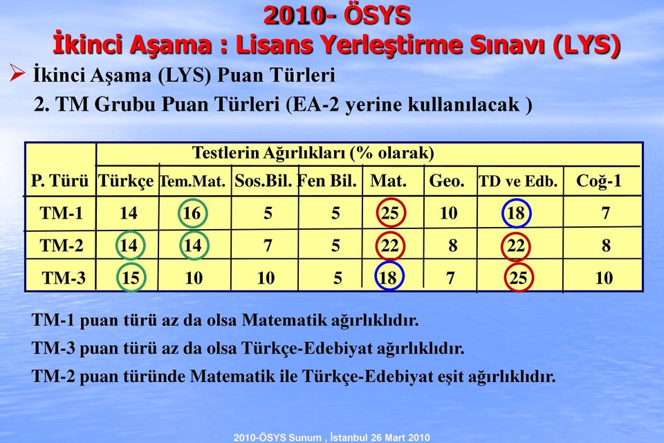 Mat. Geo. TD ve Edb.