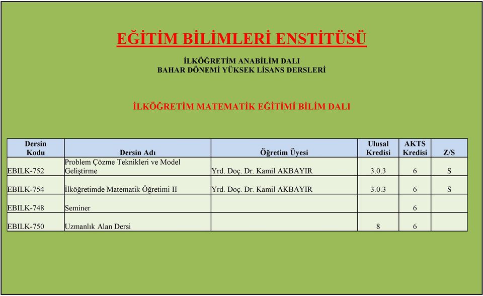 Dr. Kamil AKBAYIR 3.0.3 6 S EBILK-754 İlköğretimde Matematik Öğretimi II Yrd.