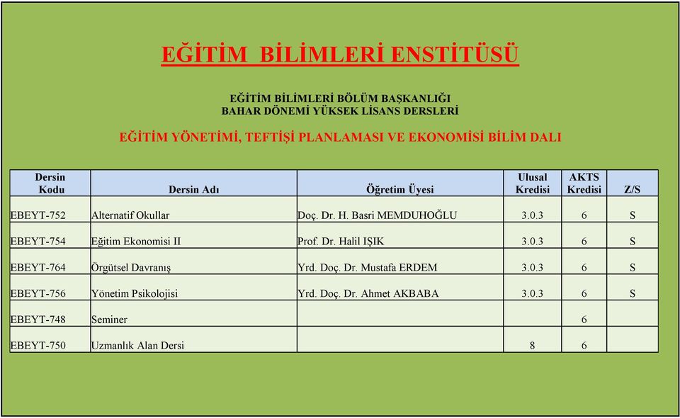 3 6 S EBEYT-754 Eğitim Ekonomisi II Prof. Dr. Halil IŞIK 3.0.3 6 S EBEYT-764 Örgütsel Davranış Yrd. Doç. Dr. Mustafa ERDEM 3.