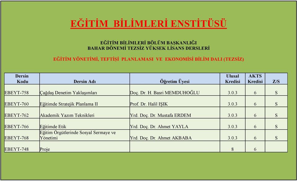 3 6 S EBEYT-760 Eğitimde Stratejik Planlama II Prof. Dr. Halil IŞIK 3.0.3 6 S EBEYT-762 Akademik Yazım Teknikleri Yrd. Doç. Dr. Mustafa ERDEM 3.