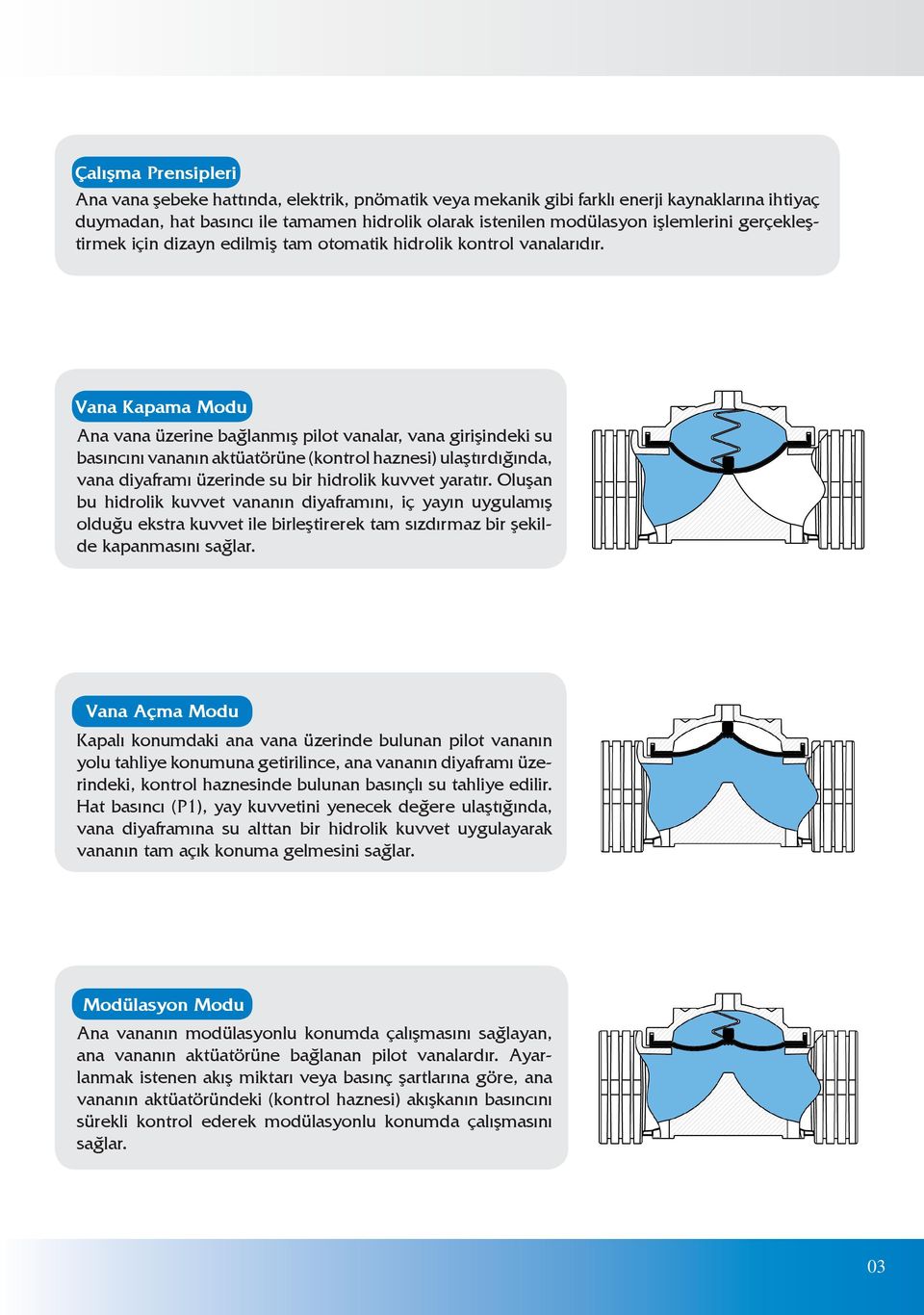 Vana Kapama Modu Ana vana üzerine bağlanmış pilot vanalar, vana girişindeki su basıncını vananın aktüatörüne (kontrol haznesi) ulaştırdığında, vana diyaframı üzerinde su bir hidrolik kuvvet yaratır.