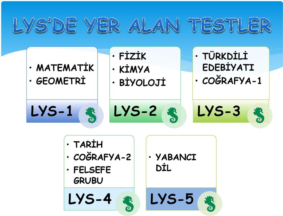 COĞRAFYA-1 LYS-1 LYS-2 LYS-3 TARİH