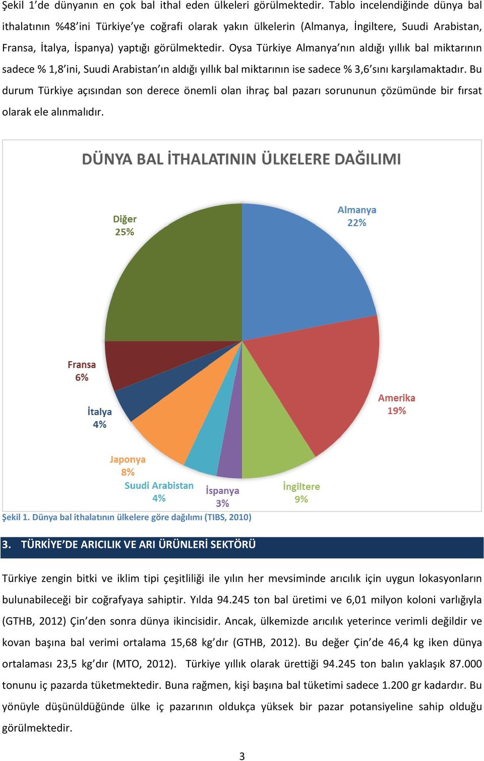 Oysa Türkiye Almanya nın aldığı yıllık bal miktarının sadece % 1,8 ini, Suudi Arabistan ın aldığı yıllık bal miktarının ise sadece % 3,6 sını karşılamaktadır.