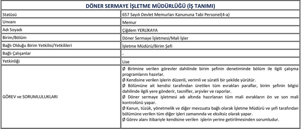 Müdürü/Birim Şefi Lise Ø Döner sermaye işletmesi adı