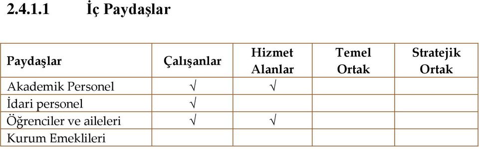 Hizmet Alanlar Akademik Personel İdari