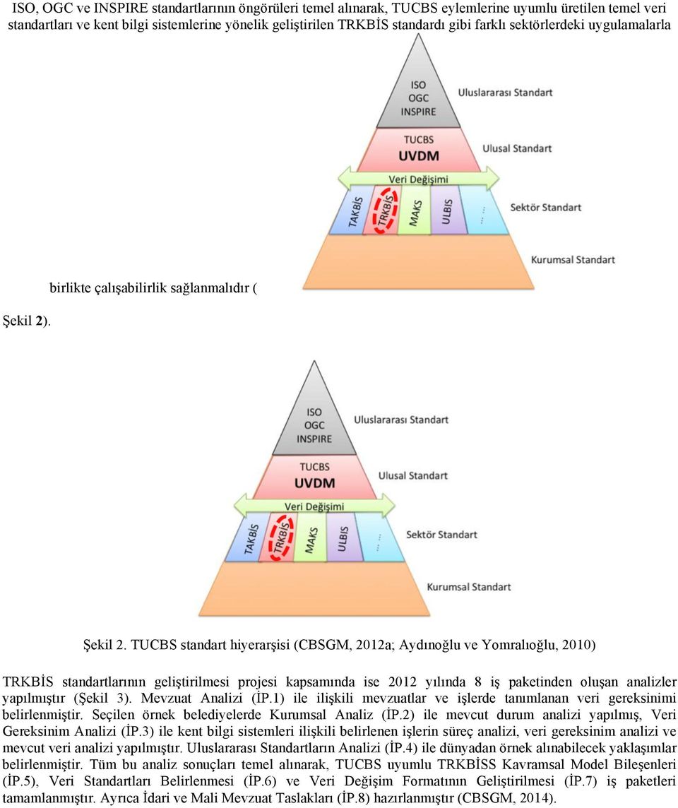 TUCBS standart hiyerarşisi (CBSGM, 2012a; Aydınoğlu ve Yomralıoğlu, 2010) TRKBİS standartlarının geliştirilmesi projesi kapsamında ise 2012 yılında 8 iş paketinden oluşan analizler yapılmıştır (Şekil