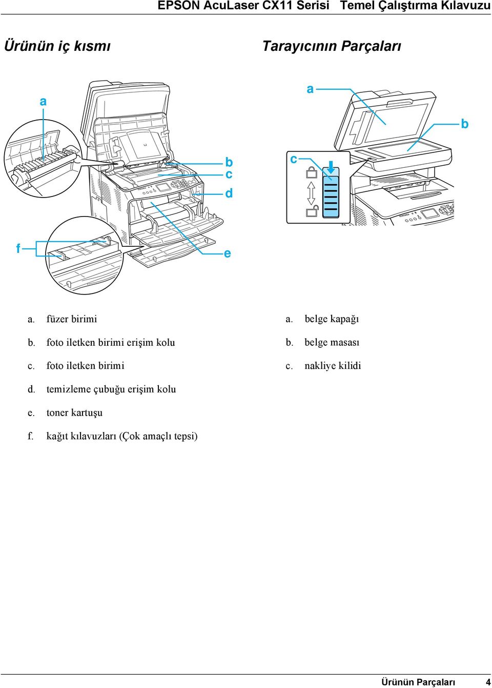 foto iletken birimi a. belge kapağı b. belge masası c. nakliye kilidi d.