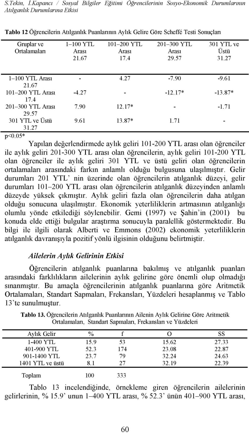 Arası 21.67 101 200 YTL Arası 17.4 201 300 YTL Arası 29.57 301 YTL ve Üstü 31.27 1 100 YTL Arası - 4.27-7.90-9.61 21.67 101 200 YTL Arası -4.27 - -12.17* -13.87* 17.4 201 300 YTL Arası 7.90 12.