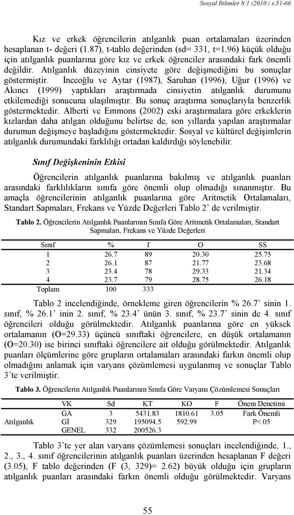 İnceoğlu ve Aytar (1987), Saruhan (1996), Uğur (1996) ve Akıncı (1999) yaptıkları araştırmada cinsiyetin atılganlık durumunu etkilemediği sonucuna ulaşılmıştır.