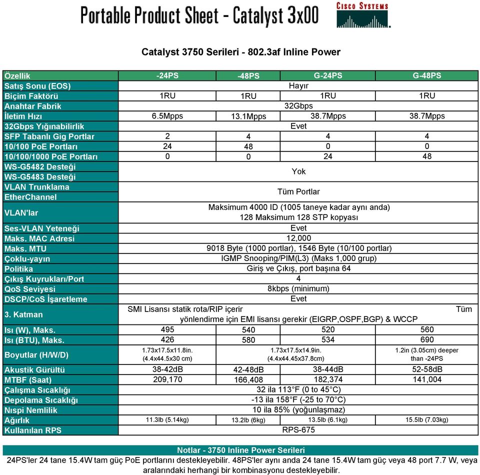 Catalyst 3750 Serileri - 802.