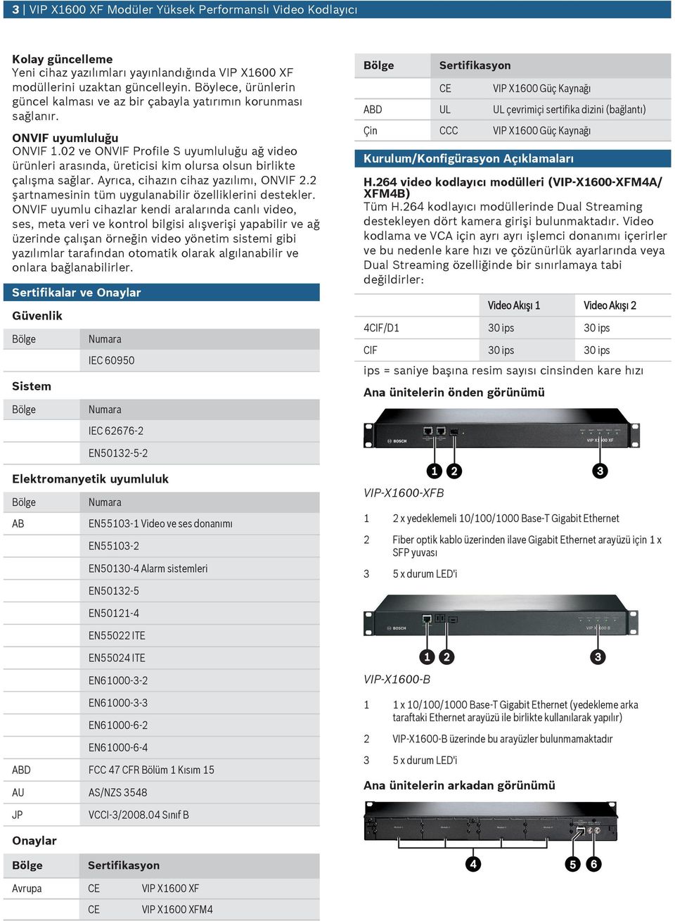 02 ve ONVIF Profile S ymllğ ağ video ürünleri arasında, üreticisi kim olrsa olsn birlikte çalışma sağlar. Ayrıca, cihazın cihaz yazılımı, ONVIF 2.