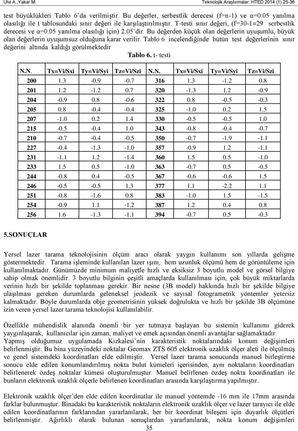 Bu değerden küçük olan değerlerin uyuşumlu, büyük olan değerlerin uyuşumsuz olduğuna karar verilir. Tablo 6 incelendiğinde bütün test değerlerinin sınır değerini altında kaldığı görülmektedir Tablo 6.