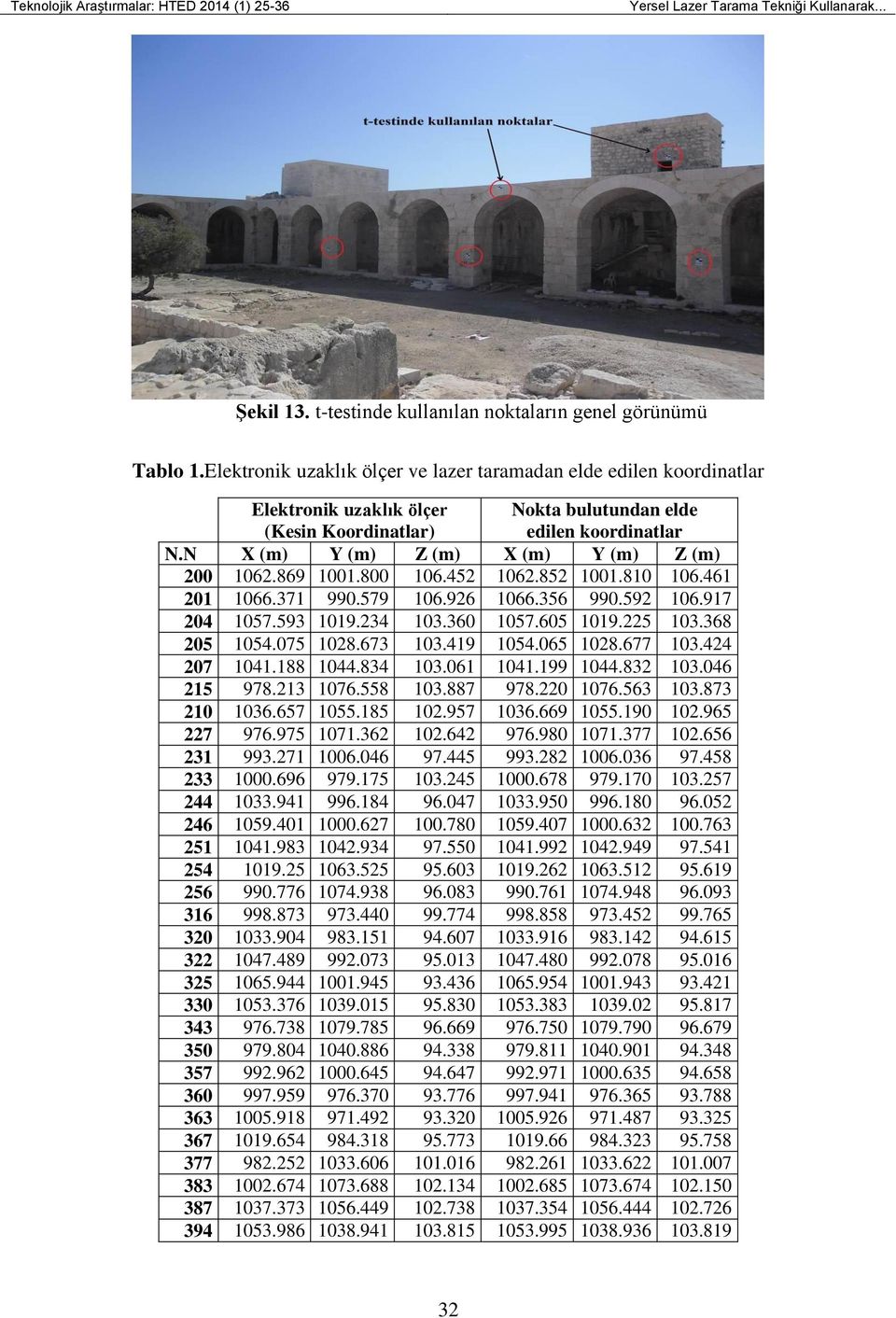 N X (m) Y (m) Z (m) X (m) Y (m) Z (m) 200 1062.869 1001.800 106.452 1062.852 1001.810 106.461 201 1066.371 990.579 106.926 1066.356 990.592 106.917 204 1057.593 1019.234 103.360 1057.605 1019.225 103.