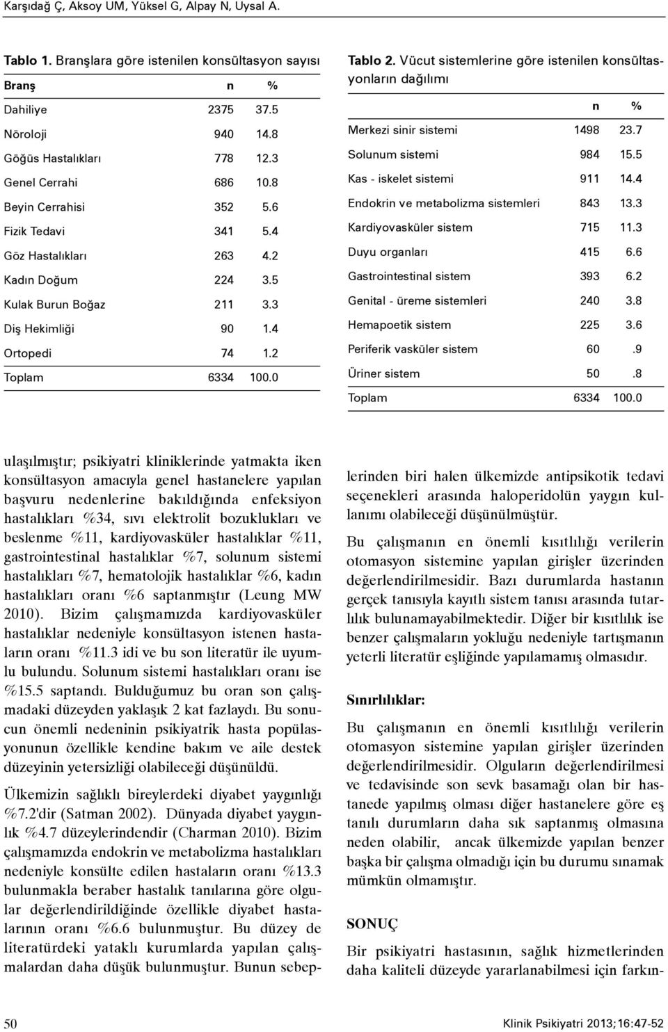 Vücut sistemlerine göre istenilen konsültasyonlarýn daðýlýmý n % Merkezi sinir sistemi 1498 23.7 Solunum sistemi 984 15.5 Kas - iskelet sistemi 911 14.4 Endokrin ve metabolizma sistemleri 843 13.