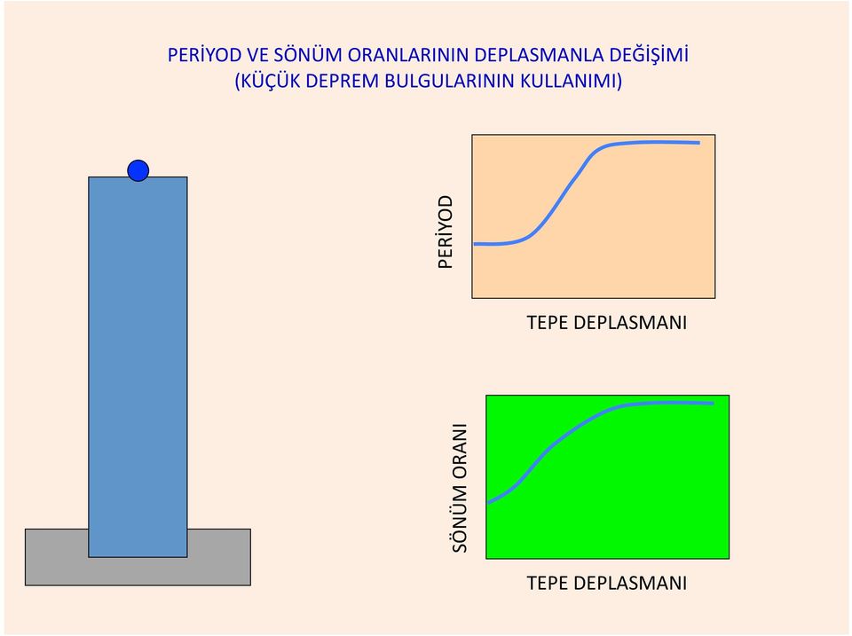 BULGULARININ KULLANIMI) PERİYOD