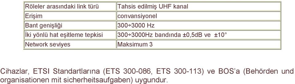 ve ±10 Network seviyes Maksimum 3 Cihazlar, ETSI Standartlarına (ETS 300-086,