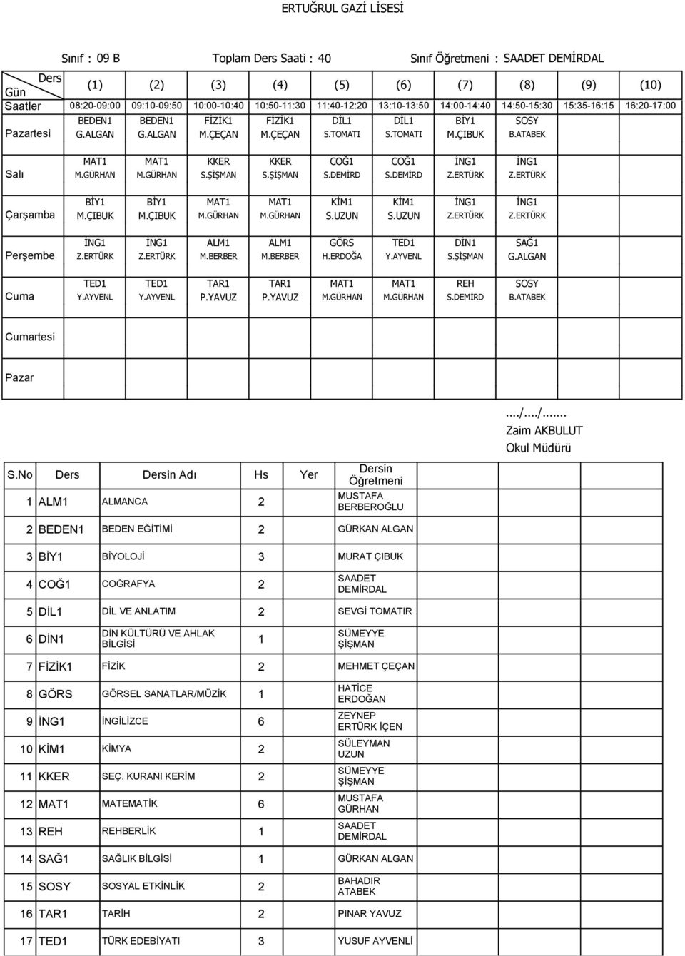 ERTÜRK Z.ERTÜRK M.BERBER M.BERBER H.ERDOĞA Y.AYVENL S. G.ALGAN TED1 TED1 TAR1 TAR1 MAT1 MAT1 REH SOSY Y.AYVENL Y.AYVENL P.YAVUZ P.YAVUZ M.GÜRHAN M.GÜRHAN S.DEMİRD B.ATABEK S.