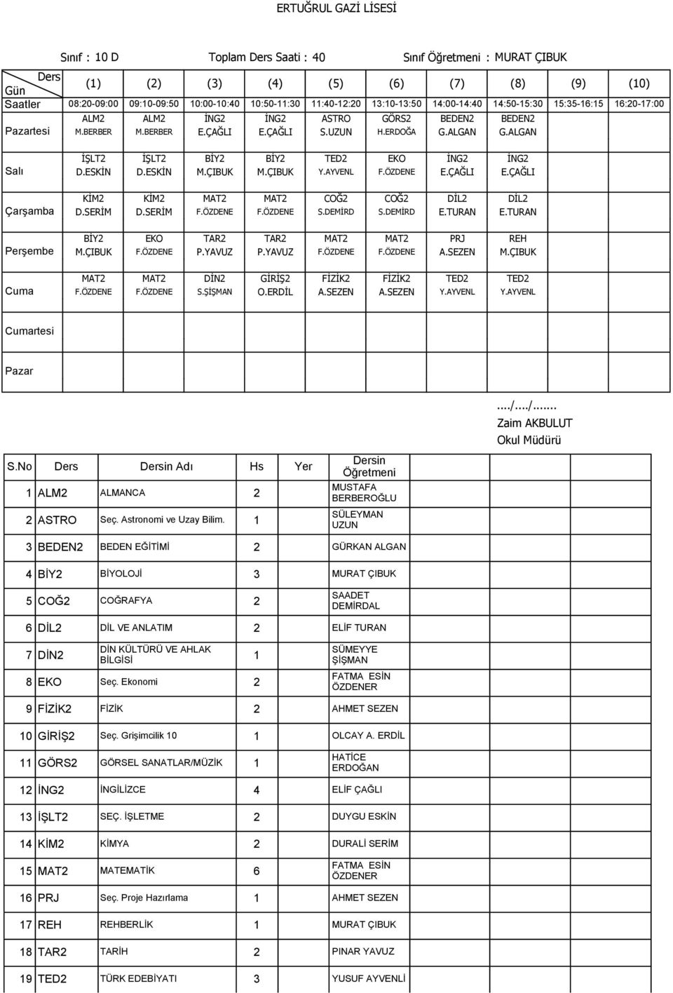 DEMİRD E.TURAN E.TURAN BİY2 EKO TAR2 TAR2 MAT2 MAT2 PRJ REH M.ÇIBUK F.ÖZDENE P.YAVUZ P.YAVUZ F.ÖZDENE F.ÖZDENE A.SEZEN M.ÇIBUK MAT2 MAT2 DİN2 GİRİŞ2 FİZİK2 FİZİK2 TED2 TED2 F.ÖZDENE F.ÖZDENE S. O.