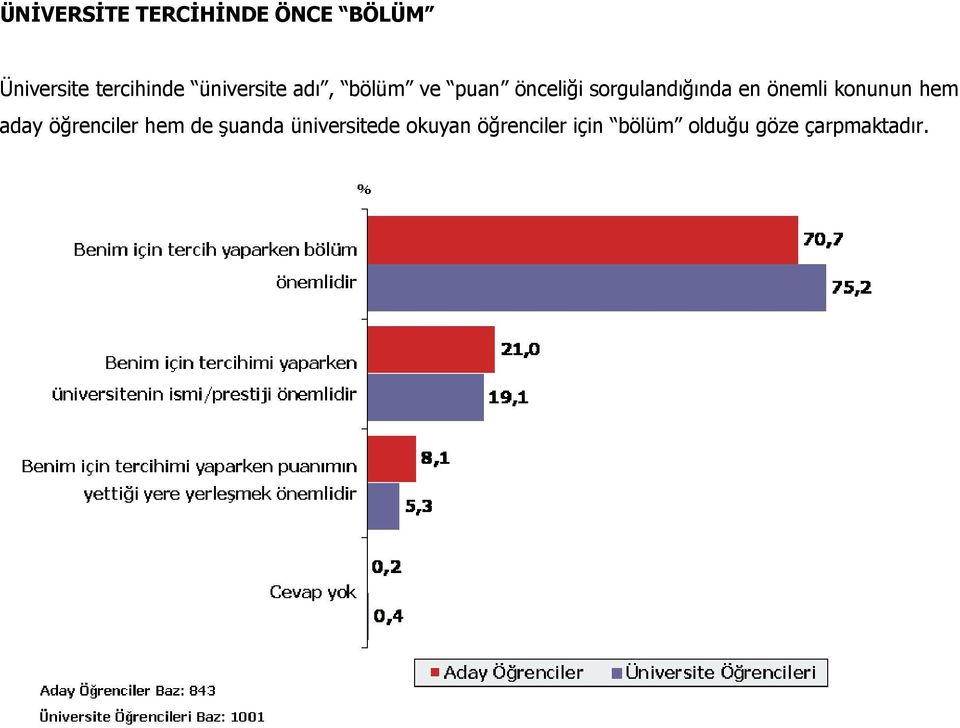 önemli konunun hem aday öğrenciler hem de şuanda