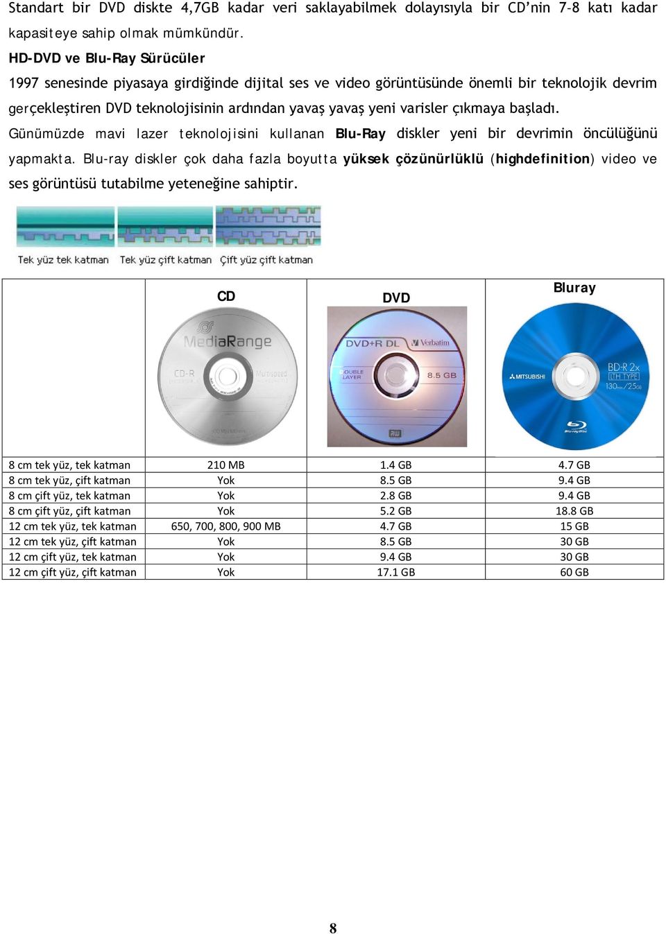 çıkmaya başladı. Günümüzde mavi lazer teknolojisini kullanan Blu-Ray diskler yeni bir devrimin öncülüğünü yapmakta.