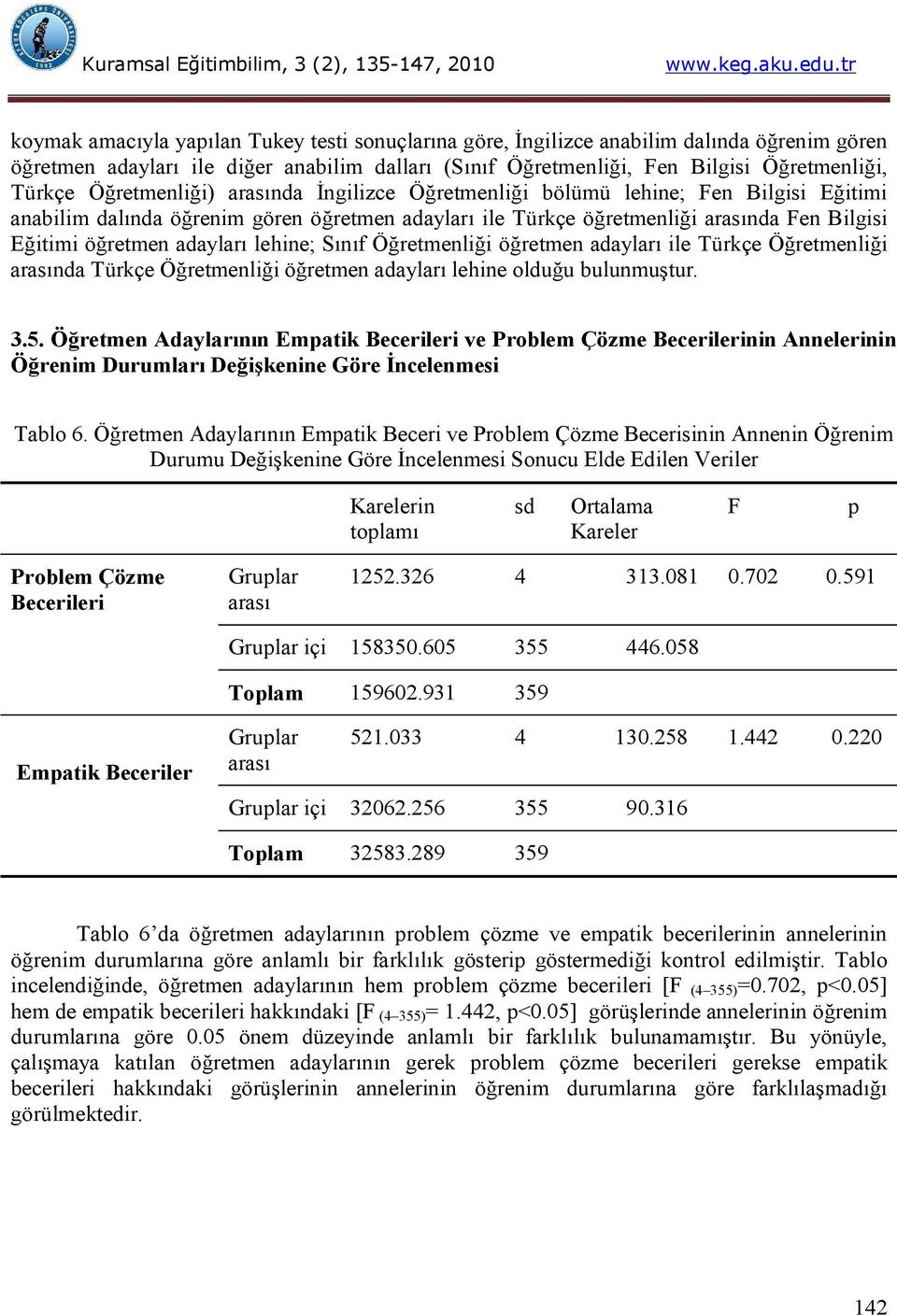 adayları lehine; Sınıf Öğretmenliği öğretmen adayları ile Türkçe Öğretmenliği arasında Türkçe Öğretmenliği öğretmen adayları lehine olduğu bulunmuştur. 3.5.