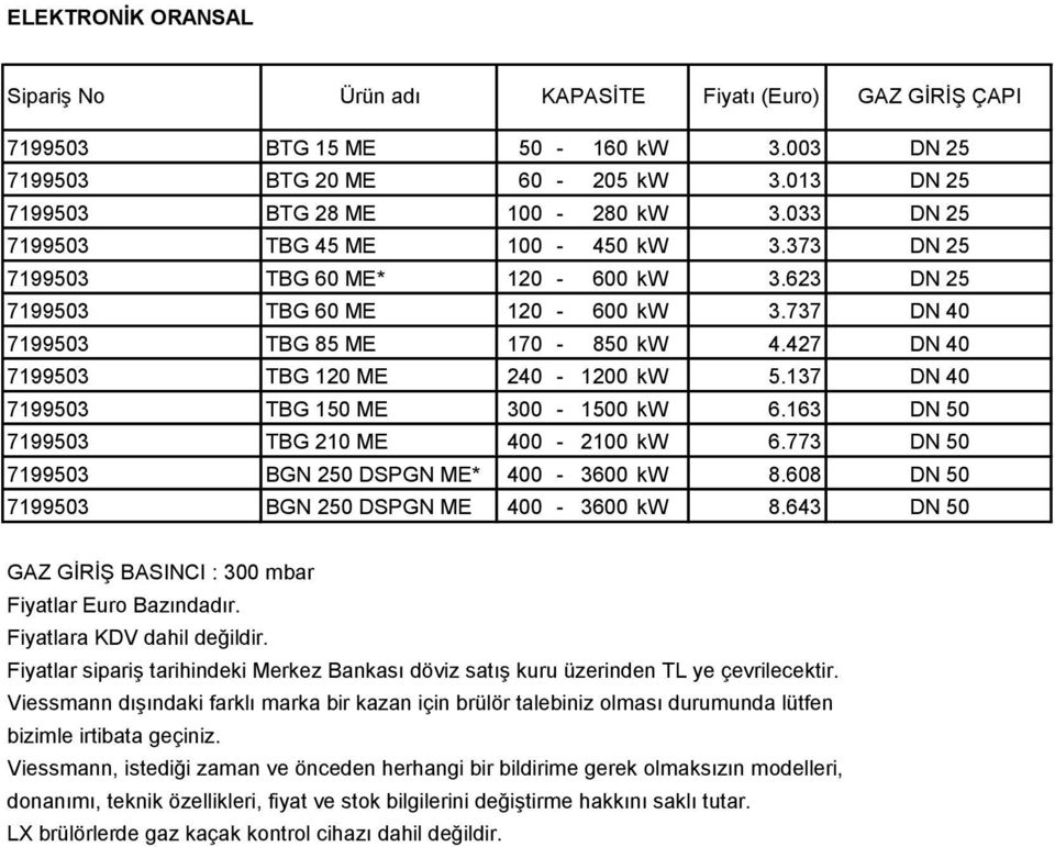 137 DN 40 7199503 TBG 150 ME 300-1500 kw 6.163 DN 50 7199503 TBG 210 ME 400-2100 kw 6.773 DN 50 7199503 BGN 250 DSPGN ME* 400-3600 kw 8.608 DN 50 7199503 BGN 250 DSPGN ME 400-3600 kw 8.