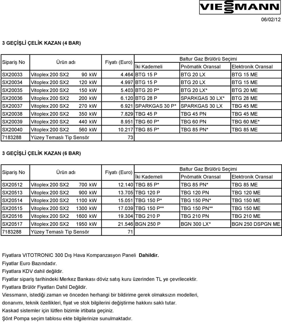 921 SPARKGAS 30 P* SPARKGAS 30 LX TBG 45 ME SX20038 Vitoplex 200 SX2 350 kw 7.829 TBG 45 P TBG 45 PN TBG 45 ME SX20039 Vitoplex 200 SX2 440 kw 8.