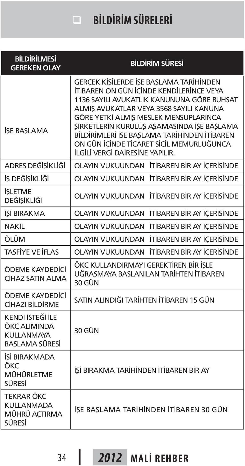 TARİHİNDEN İTİBAREN ON GÜN İÇİNDE KENDİLERİNCE VEYA 1136 SAYILI AVUKATLIK KANUNUNA GÖRE RUHSAT ALMIŞ AVUKATLAR VEYA 3568 SAYILI KANUNA GÖRE YETKİ ALMIŞ MESLEK MENSUPLARINCA ŞİRKETLERİN KURULUŞ