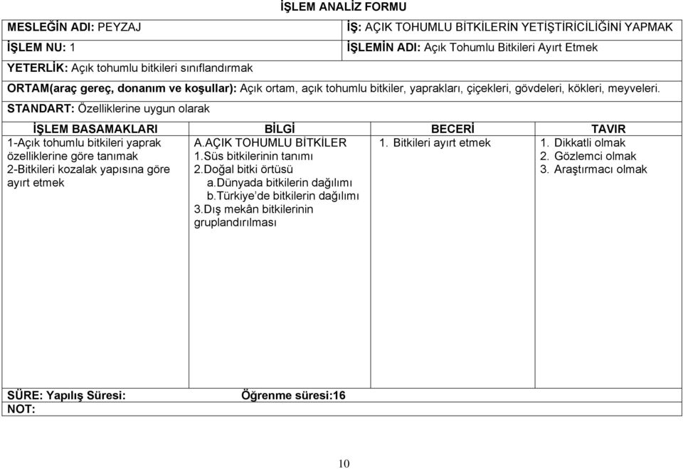 STANDART: Özelliklerine uygun olarak 1-Açık tohumlu bitkileri yaprak özelliklerine göre tanımak 2-Bitkileri kozalak yapısına göre ayırt etmek A.AÇIK TOHUMLU BİTKİLER 1.