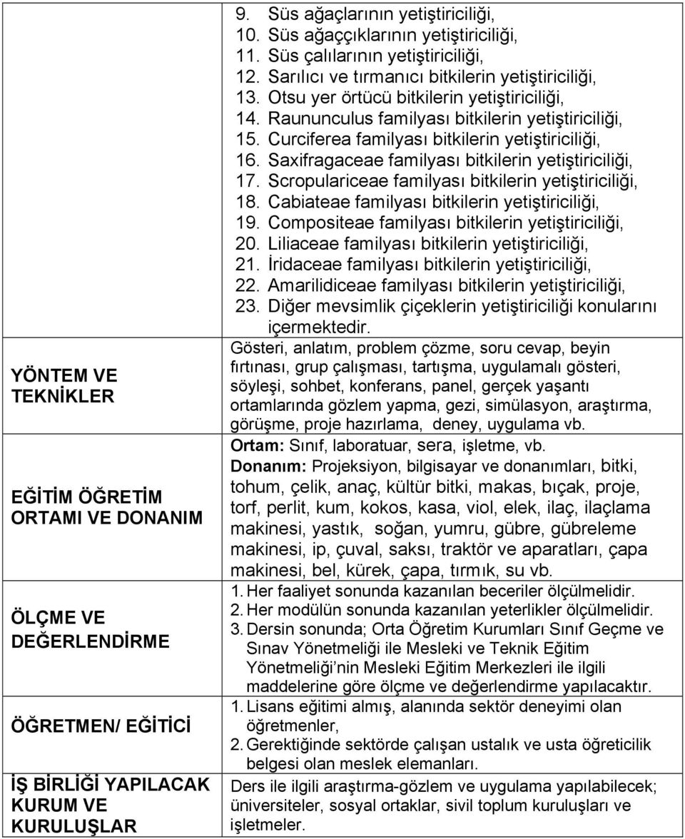 Raununculus familyası bitkilerin yetiştiriciliği, 15. Curciferea familyası bitkilerin yetiştiriciliği, 16. Saxifragaceae familyası bitkilerin yetiştiriciliği, 17.