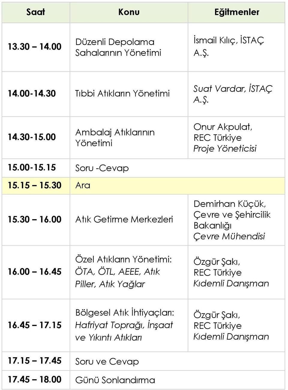 15 15.30 Ara 15.30 16.00 Atık Getirme Merkezleri Demirhan Küçük, Çevre ve Şehircilik Bakanlığı Çevre Mühendisi 16.00 16.